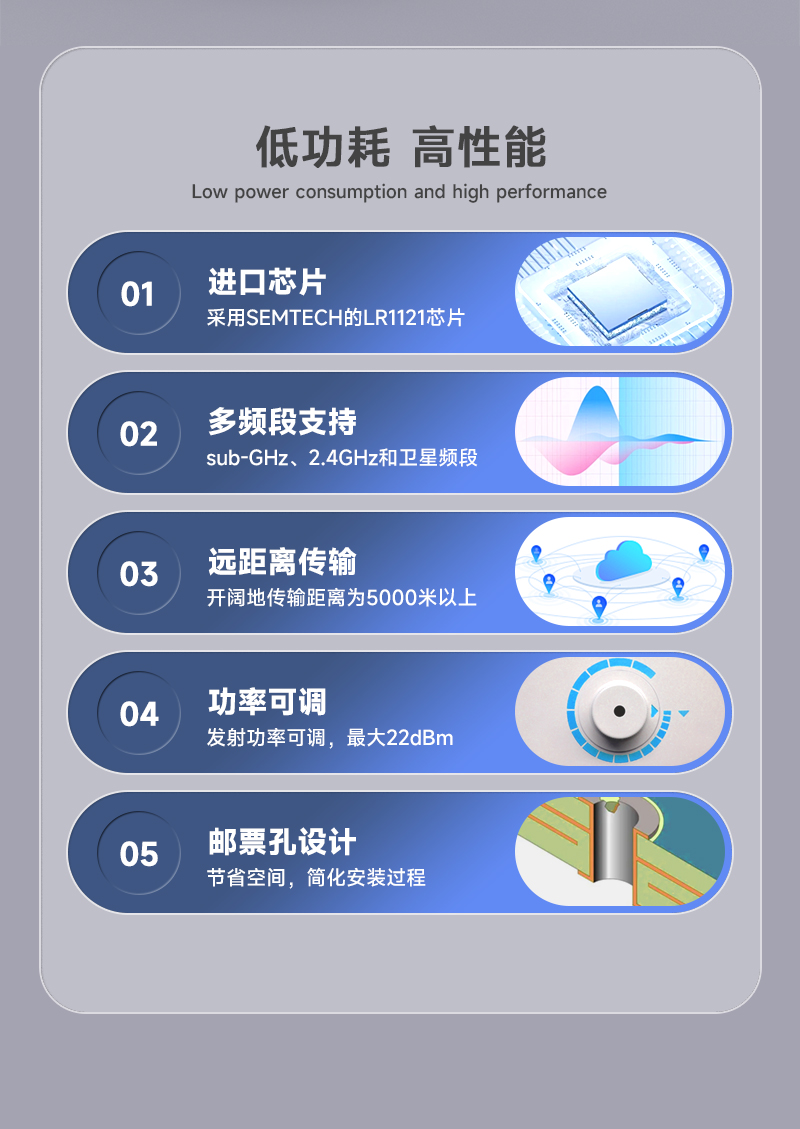 lora1121通信模塊